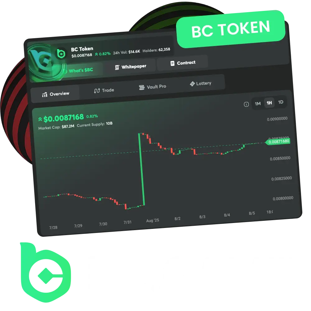 BC Token supports the BC Game ecosystem through rewards, staking, and governance.