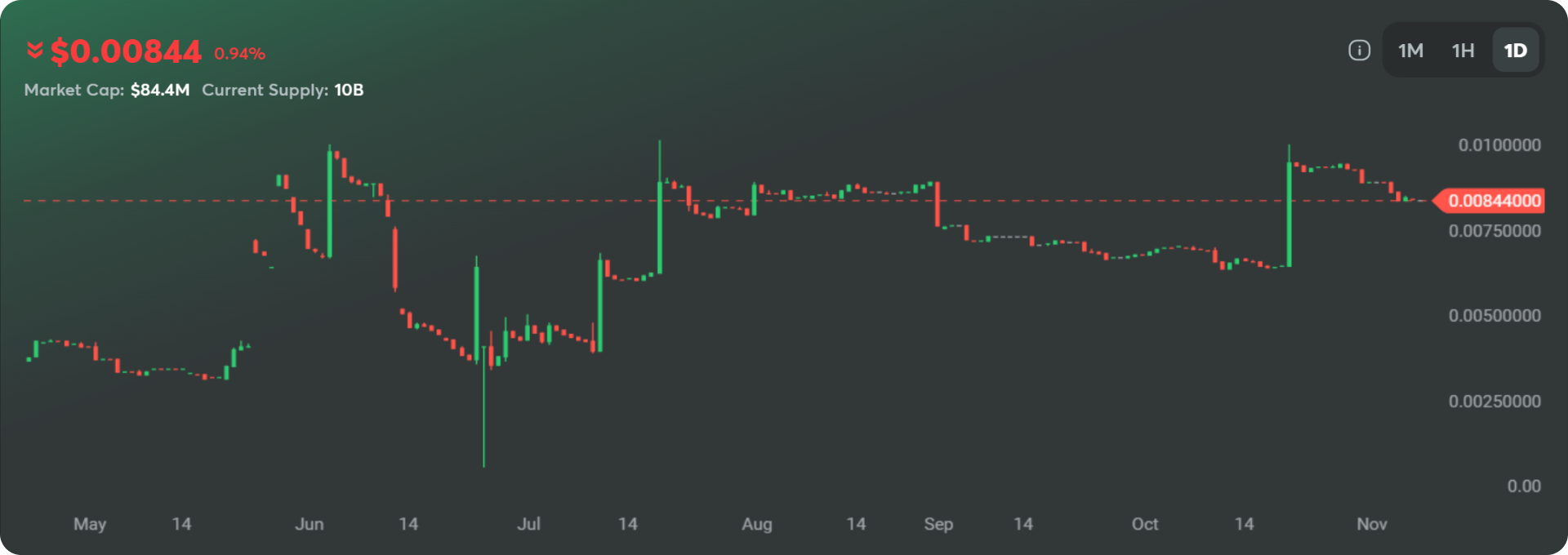 xperience seamless gaming and rewards with BC token at BC Game.